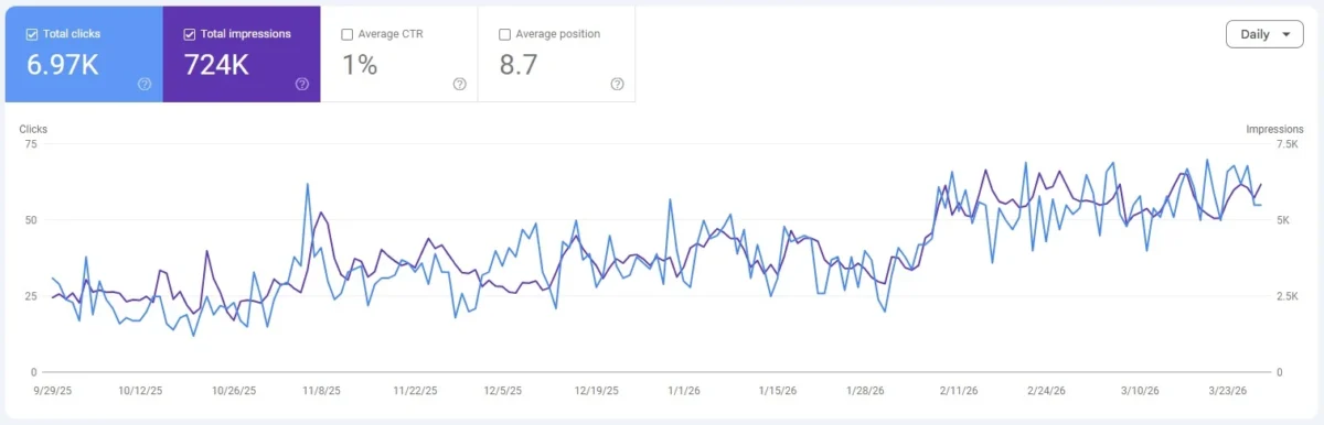 graph 10