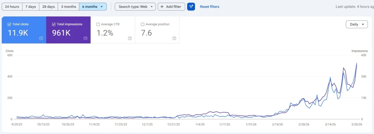 graph 3