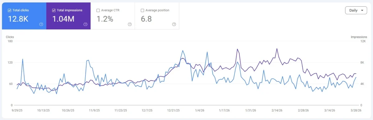 graph 5