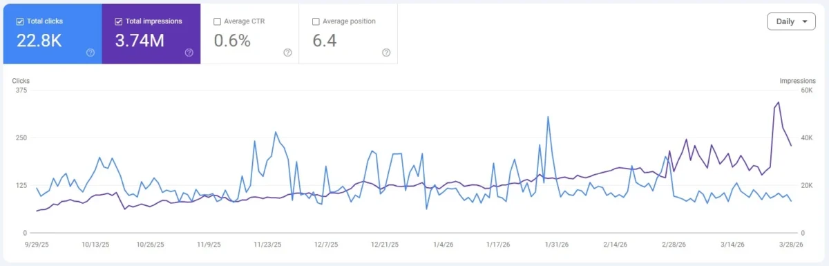 graph 6