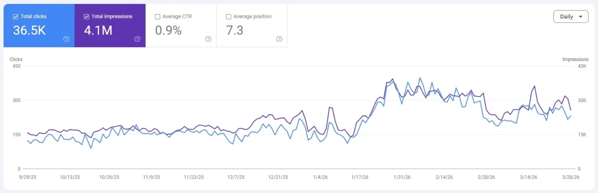 graph 7
