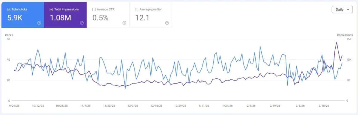 graph 8