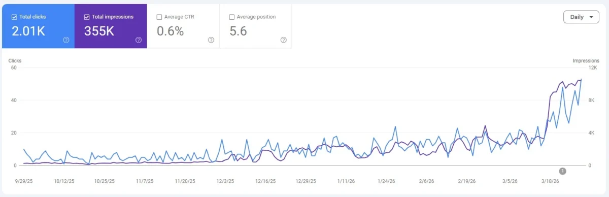 graph 9